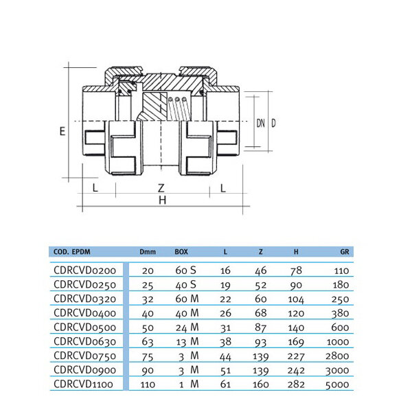 Обратный клапан пружинный EFFAST d20 мм (CDRCVD0200)