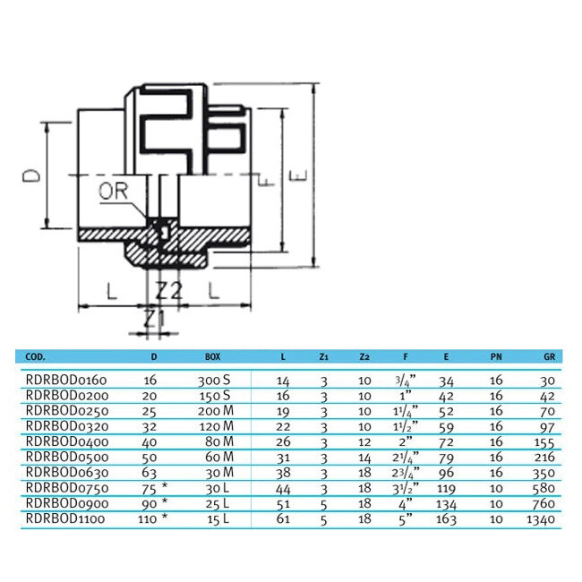 Муфта разборная c уплотнением EPDM EFFAST d25 мм (RDRBOD0250)